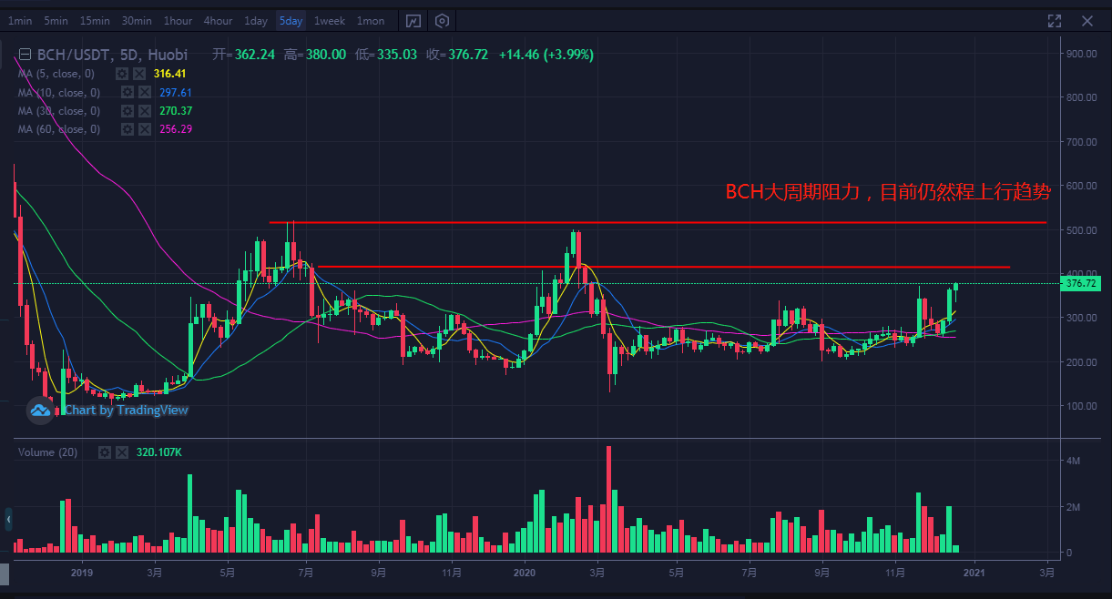 btc行情(btc行情回顾)