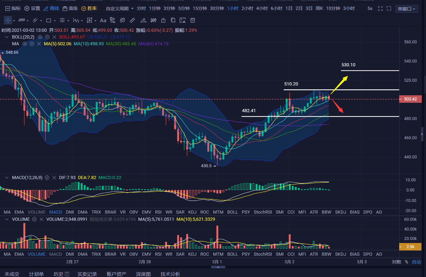 币种usdt(币种识别图片大全)