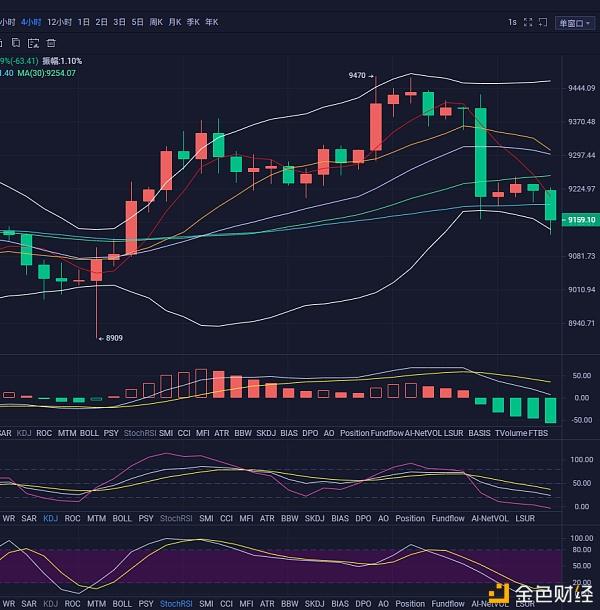 比特币怎么炒短线(比特币短线交易技巧)