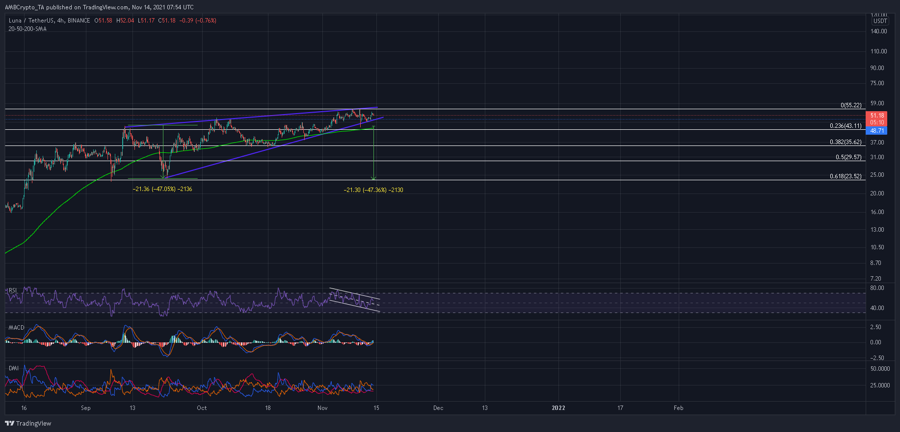 2021年usdt(2021年usdt价格)