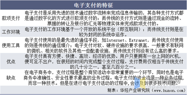 电子货币有哪些功能(常见的电子货币有哪些)