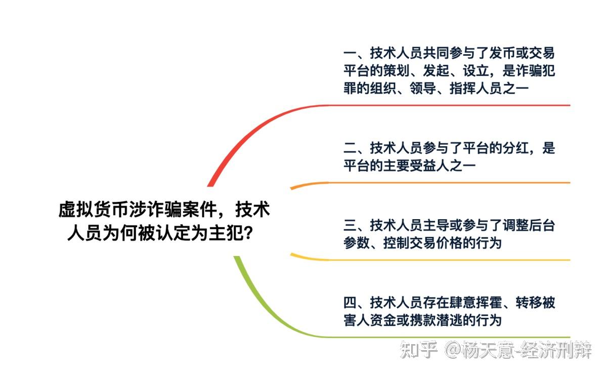 虚拟币诈骗案例与判法(虚拟币诈骗案例与判法分析)