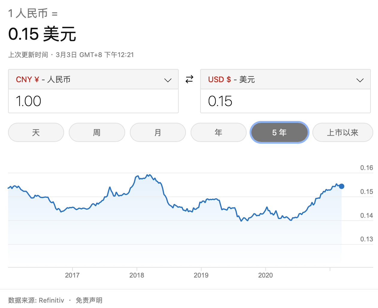 imtoken如何变人民币(imtoken提现人民币步骤)