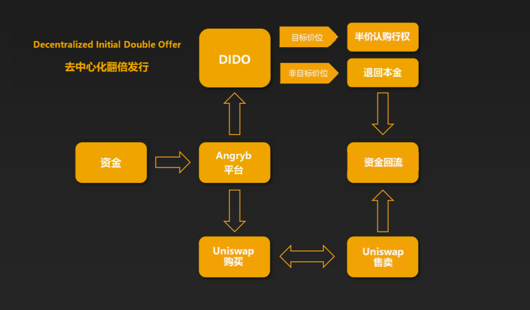 usdt流程(usdt怎么赚钱的)