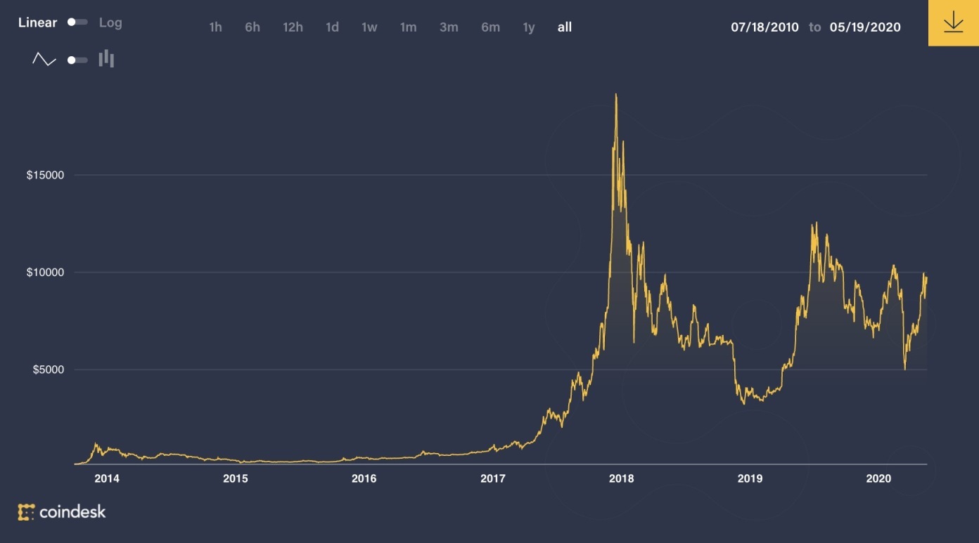 比特币价格行情预测(比特币价格比特币行情)