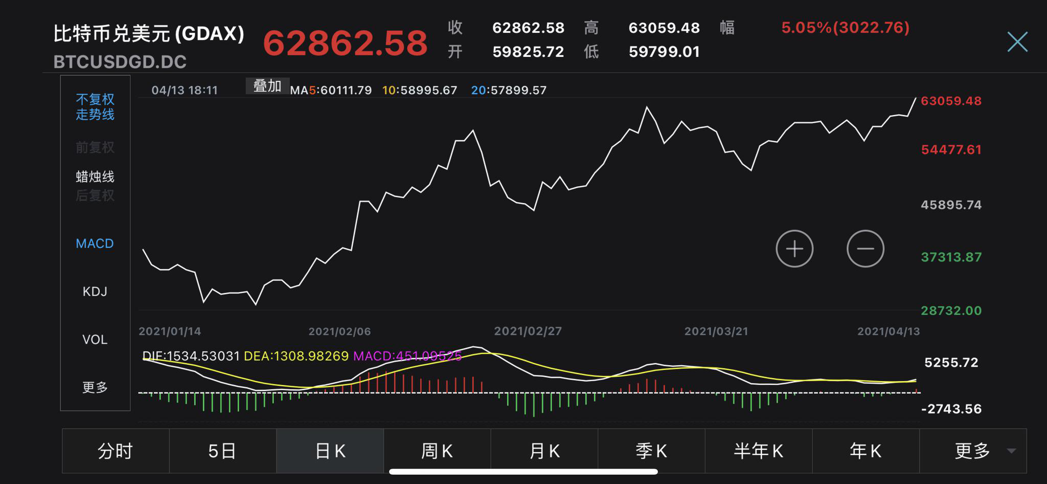 比特币最新价格行情走势(比特币最新价格行情走势图)