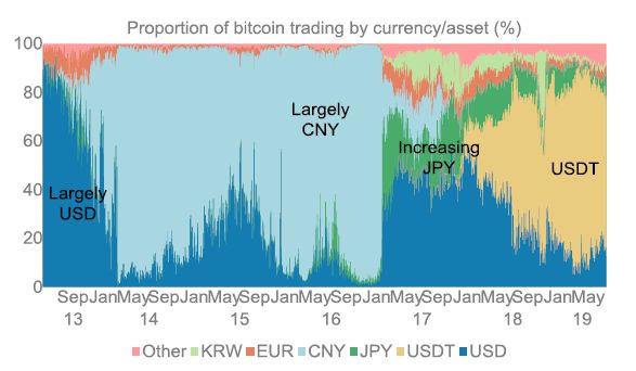 人民币怎么买usdt(usdt交易所app下载)