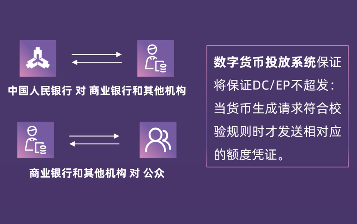 法定货币有哪些(法定货币有哪些基本职能)