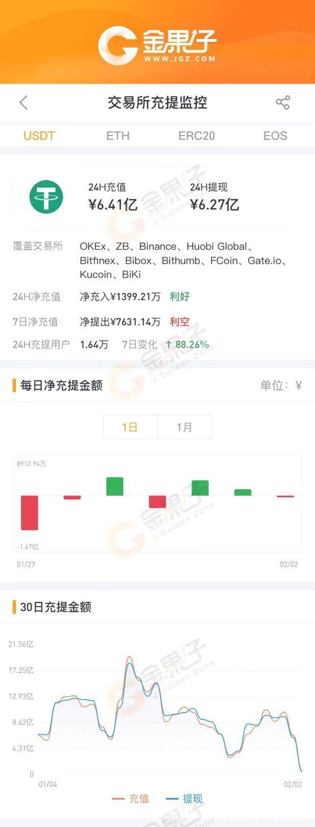 usdt人民币换算(usdt换算成人民币)