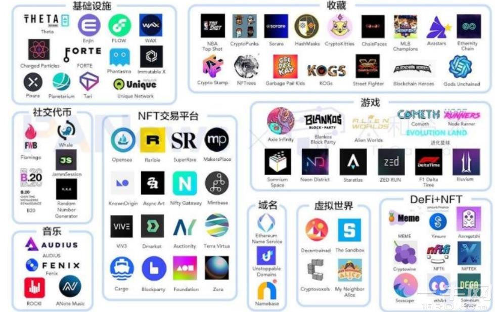元宇宙nft怎么赚钱(nft数字藏品平台app)