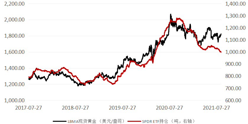 金价走势(金价走势十年)
