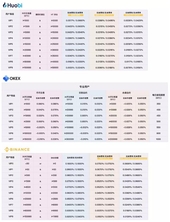 数字货币前十名的主流货币(数字货币前十名的主流货币有哪些)