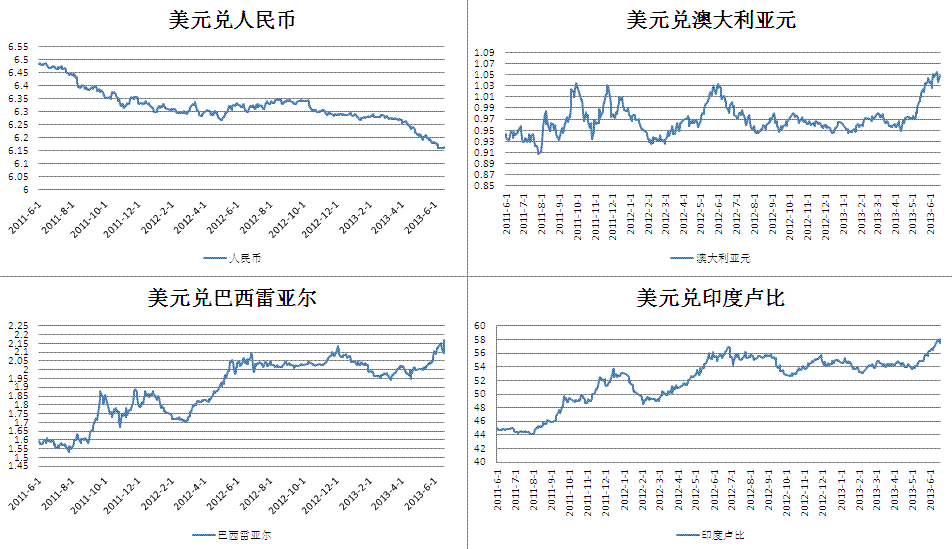 usd是美元么的简单介绍
