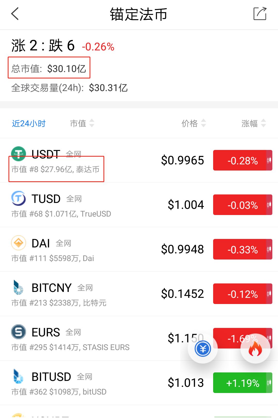600usdt等于多少人民币(5000usdt等于多少人民币)