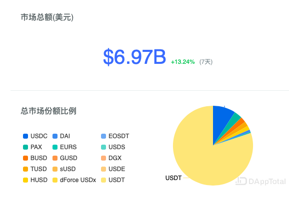 usdt官网兑换(usdt官网兑换美金)
