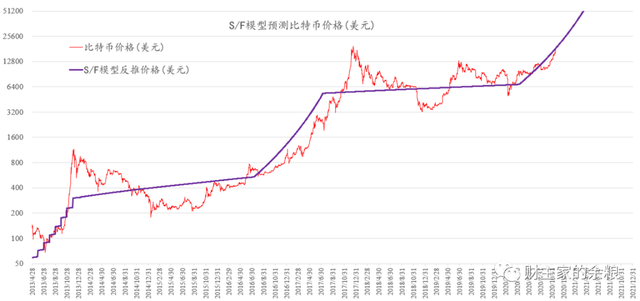 比特币价格最新价格表(比特币最新价格实时走势)