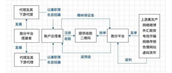 usdt注册流程(usdt账户怎么注册)