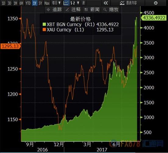 比特币最高价格是多少(21年比特币最高价格是多少)
