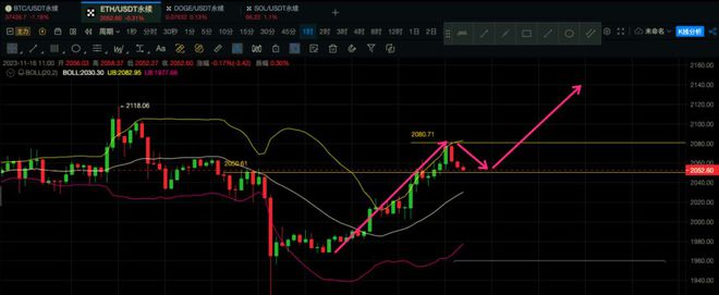 以太坊最新价格行情走势(以太坊最新价格行情走势图分析)