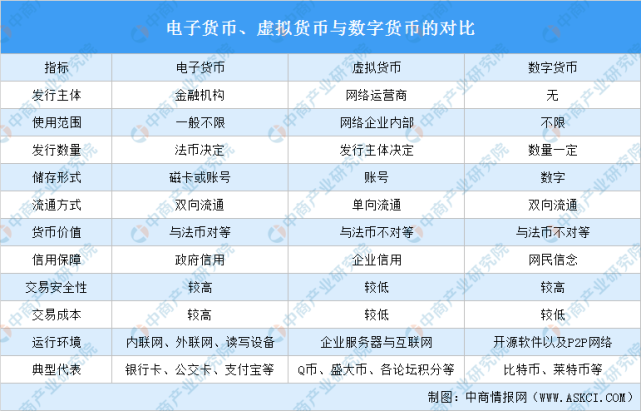 法定货币和商品货币的含义(法定货币和商品货币的含义区别)