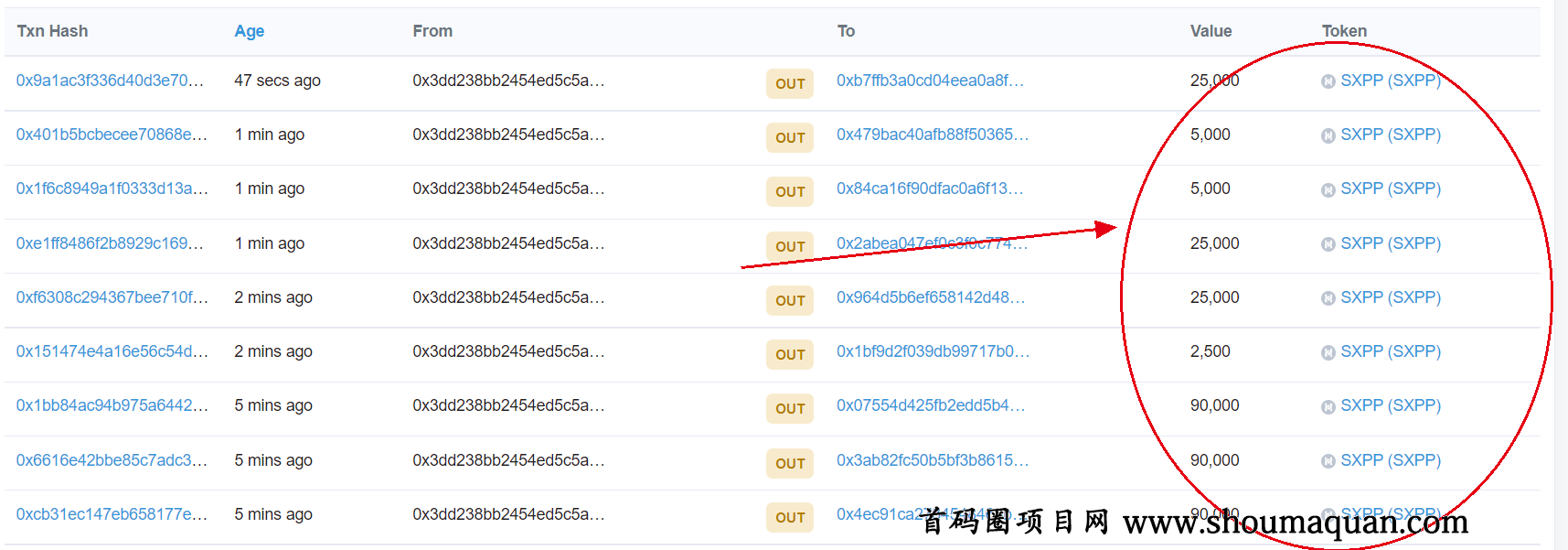 tp钱包dapp白名单(tmobile白名单解锁)