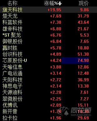 数字货币板块龙头股(数字货币行业龙头股票)
