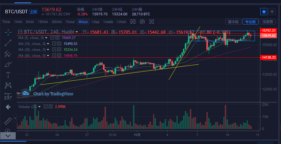 比特币行情最新价格今日价格(比特币行情最新价格今日价格美元)