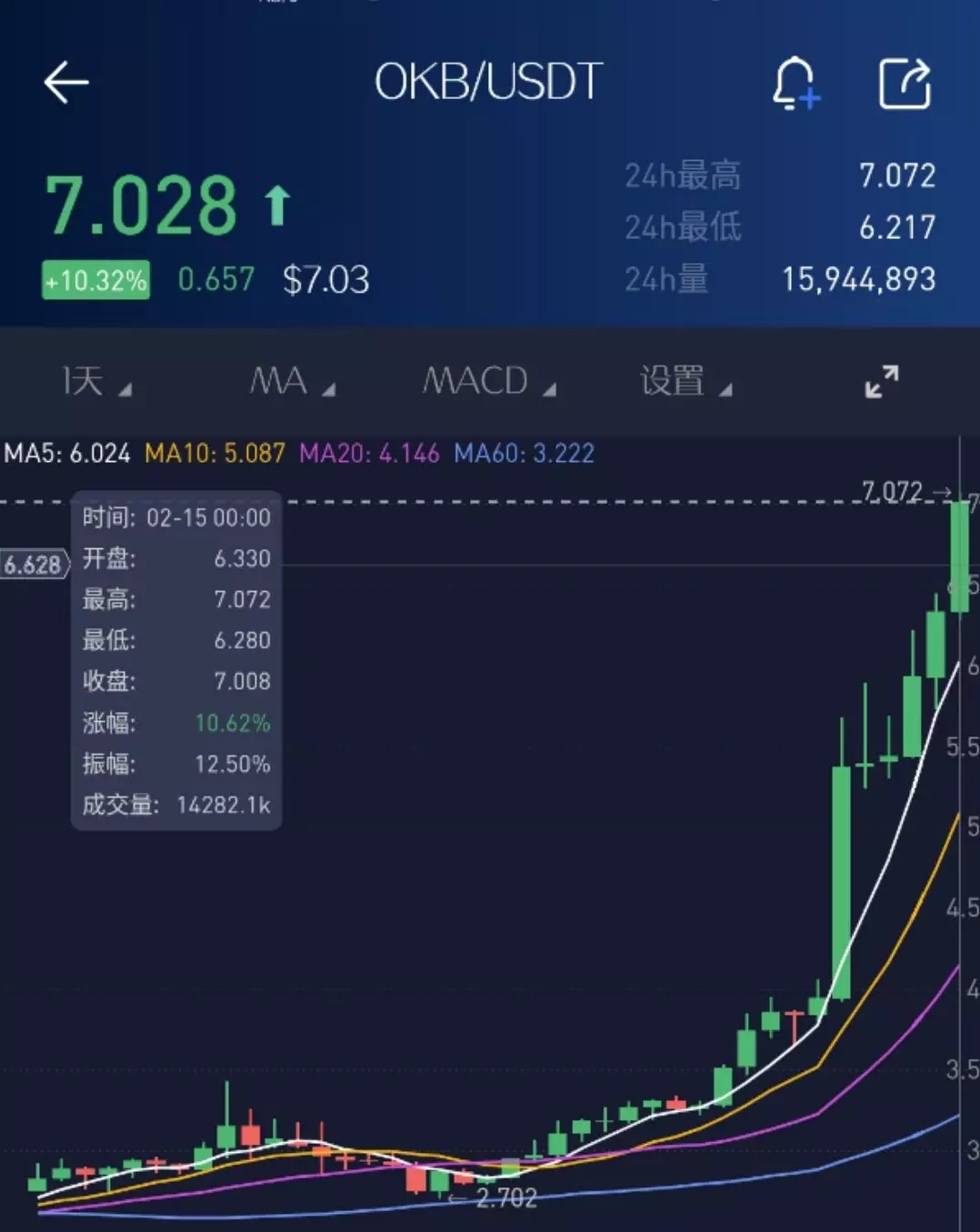 币圈十大交易所下载(排名前三的币圈交易所)