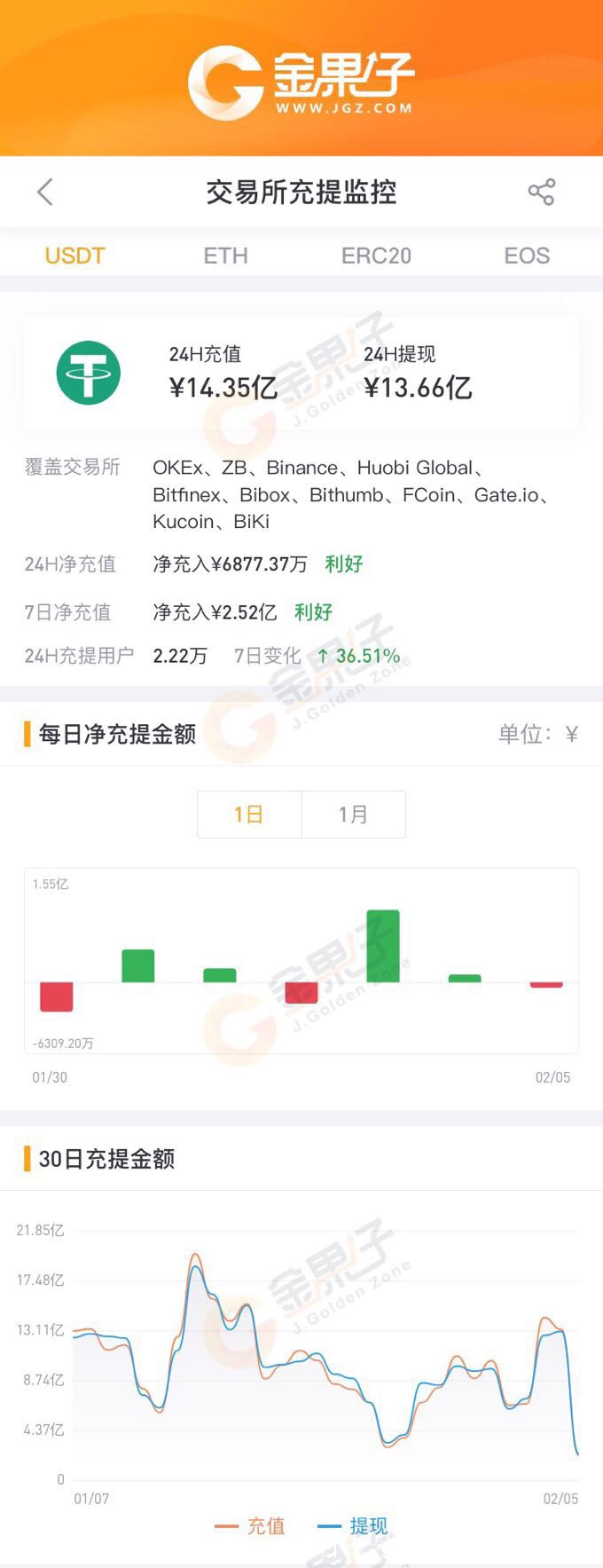 usdt如何充值(usdttrc20怎么充值)