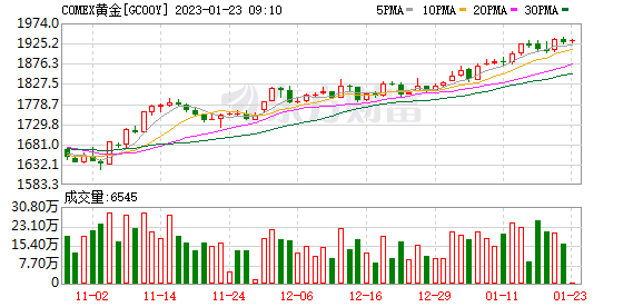 黄金价格查询今日2023(菜百黄金价格查询今日2023)