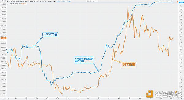 怎么看usdt汇率(怎么查usdt交易记录)