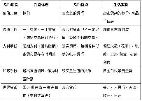 一般等价物是货币吗(一般等价物是货币的表现形式吗)