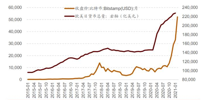 比特币实时价格及走势(比特币实时价格及走势图)