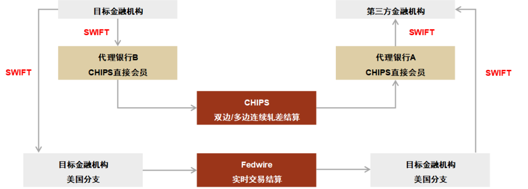 境内外币支付系统支持几个币种(境内外币支付系统支持哪八个币种的支付业务结算)