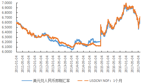 usd换人民币(USD换人民币今天汇率)