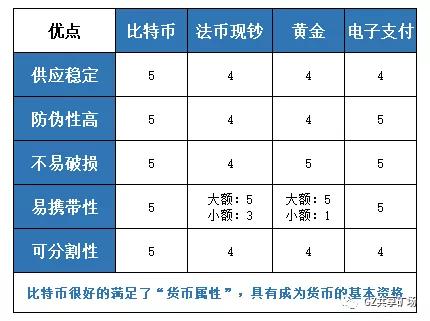 电子货币的主要特征是(电子货币特征及其表现形式)