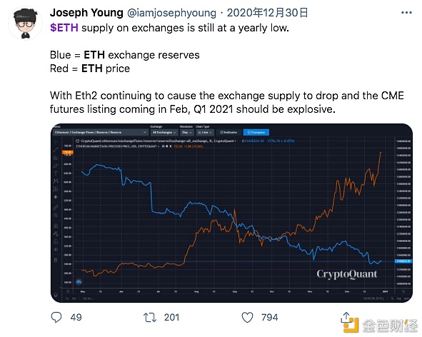 以太坊最高价到过多少(以太坊最高价格的时候是多少)