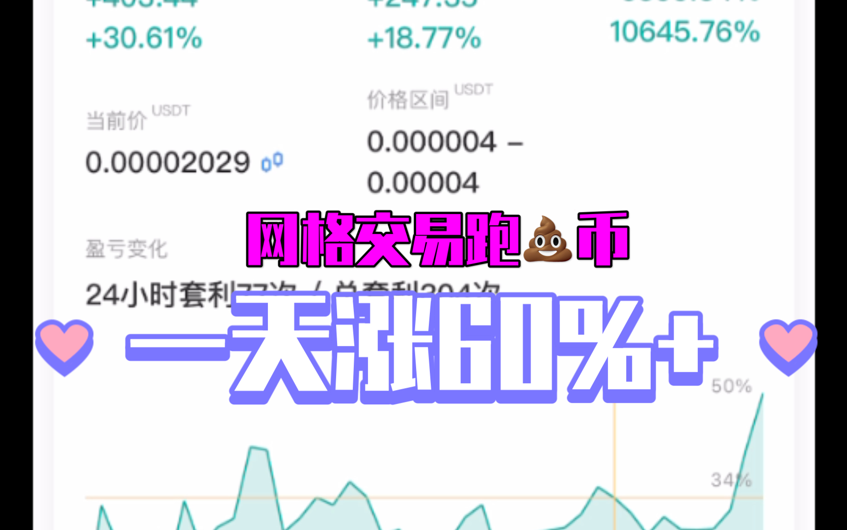 屎币最新价格走势图(屎币最新价格走势图美元)