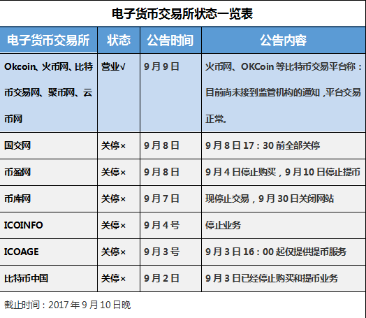 电子货币名词解释(电子货币名词解释旅游电子商务)