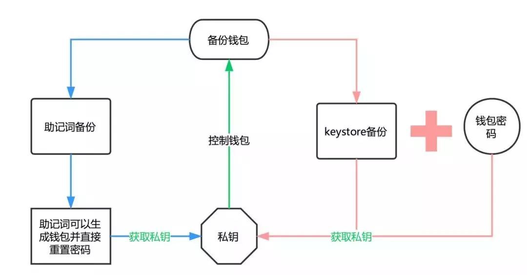 imtoken2.0下载量(imtoken255下载)