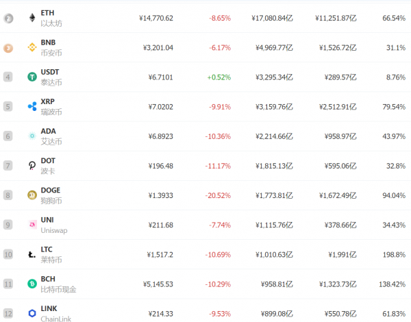 btc价格今日行情(btc价格今日行情人民币)
