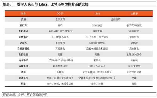 数字货币都有哪几种?(数字货币都有哪几种交易方式)