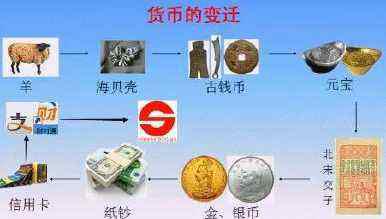 法定货币有哪些基本职能(法定货币有哪些基本职能和作用)