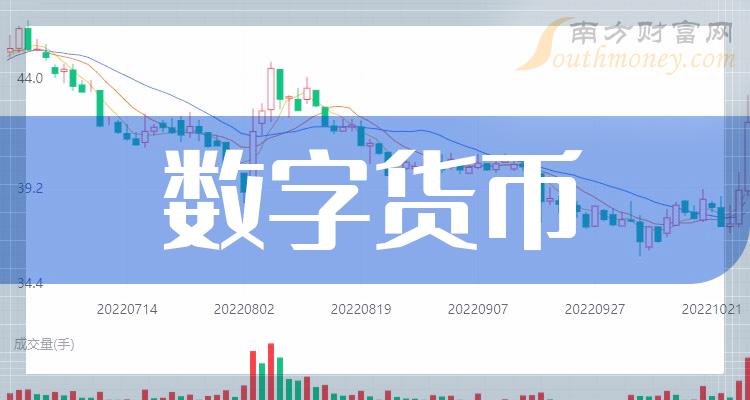 数字货币股票代码(数字货币股票代码363254)