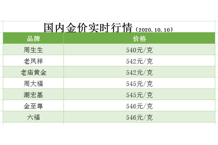 黄金价格今天多少一克(最新黄金价格今天多少一克)
