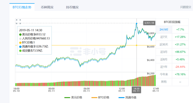 比特币1个最新价格(比特币最新价格等于多少人民币)