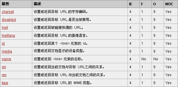 html中的meta的作用(html meta viewport)