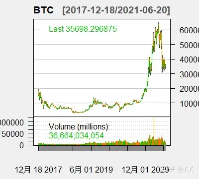 比特币历史价格走势图2023年(比特币历史价格走势图2023年11月)