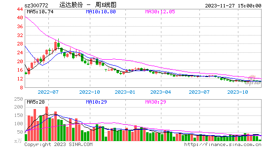 狗狗币价格今日行情k线图(狗狗币价格今日行情k线图非小号)