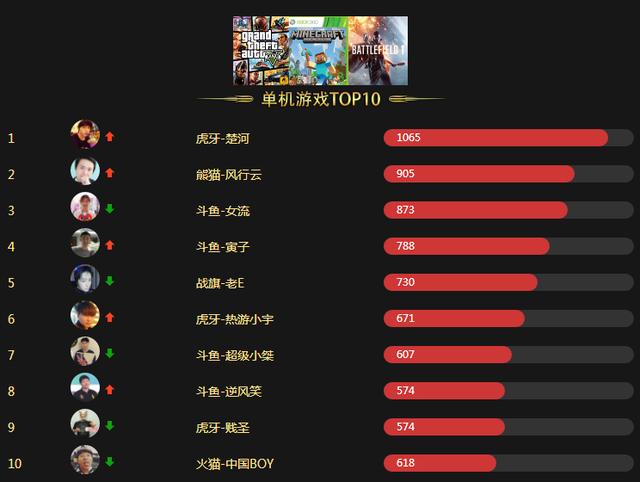 最新手游热度排行榜2022(2020手游热度排行榜前十名)
